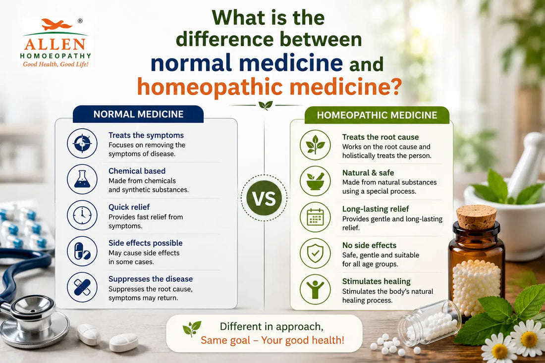 	Difference Between Allopathy and Homeopathy Explained