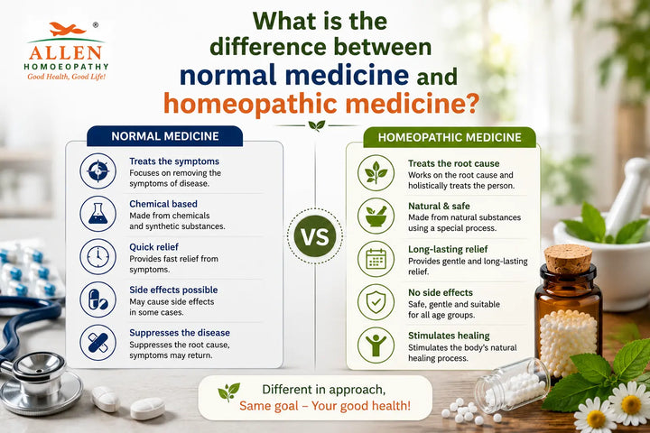 	Difference Between Allopathy and Homeopathy Explained