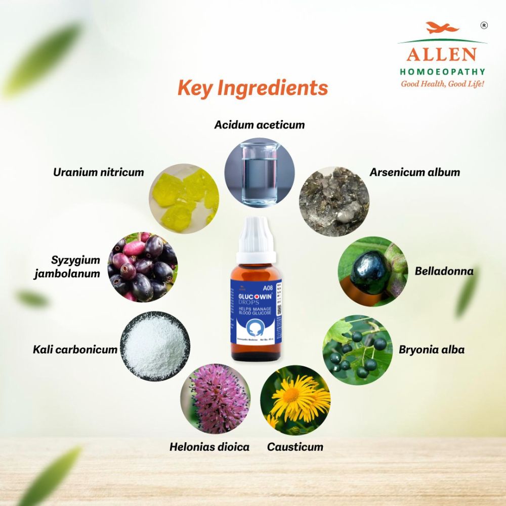 A08 Glucowin Care Drops