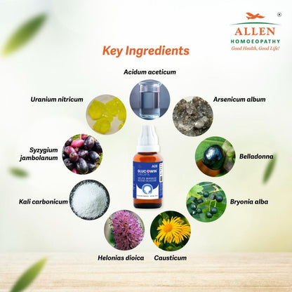 A08 Glucowin Care Drops
